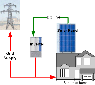 grid tie solar system drawing