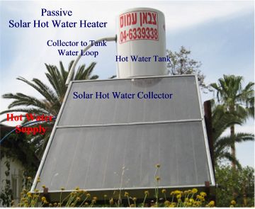 passive solar water heater