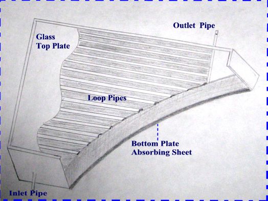 flat plate solar collector