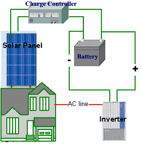 off-grid-solar-system